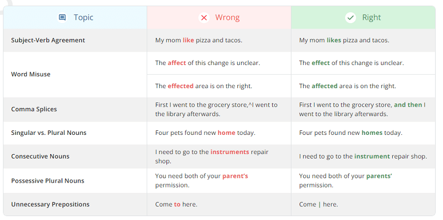 QuillBot Grammar Checker - Examples