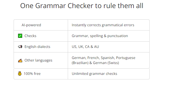 QuillBot Grammar Checker Feature